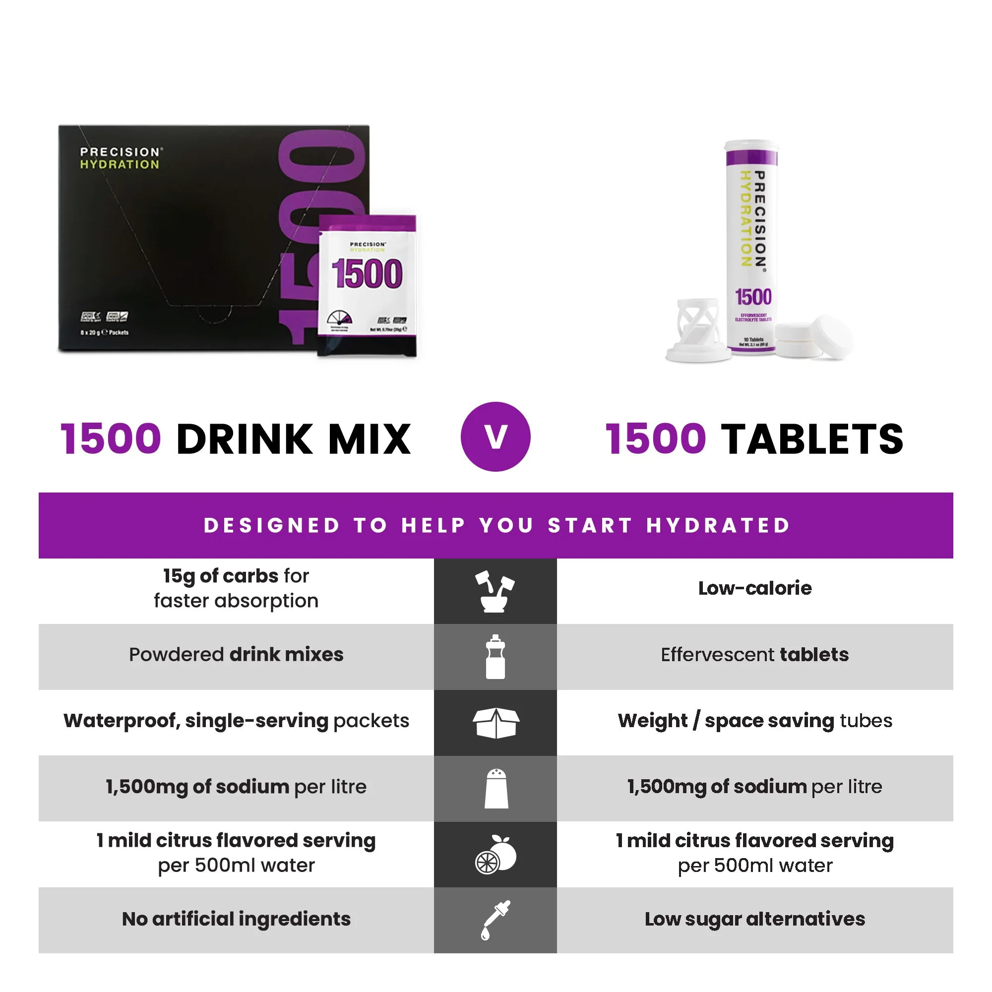 PH 1500