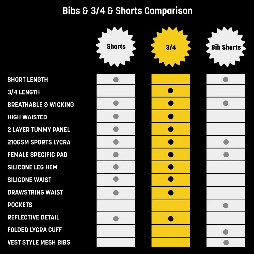Womens Black Padded 3/4 Cycling Leggings